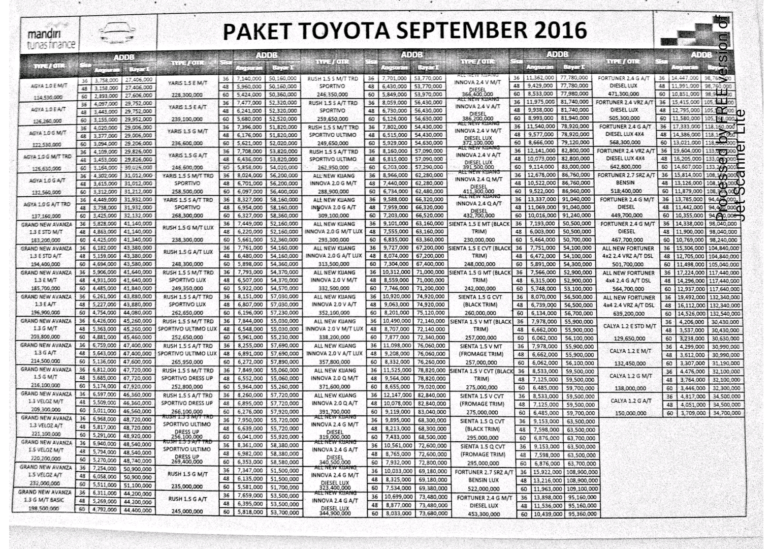Promo Toyota Jakarta Akhir Tahun